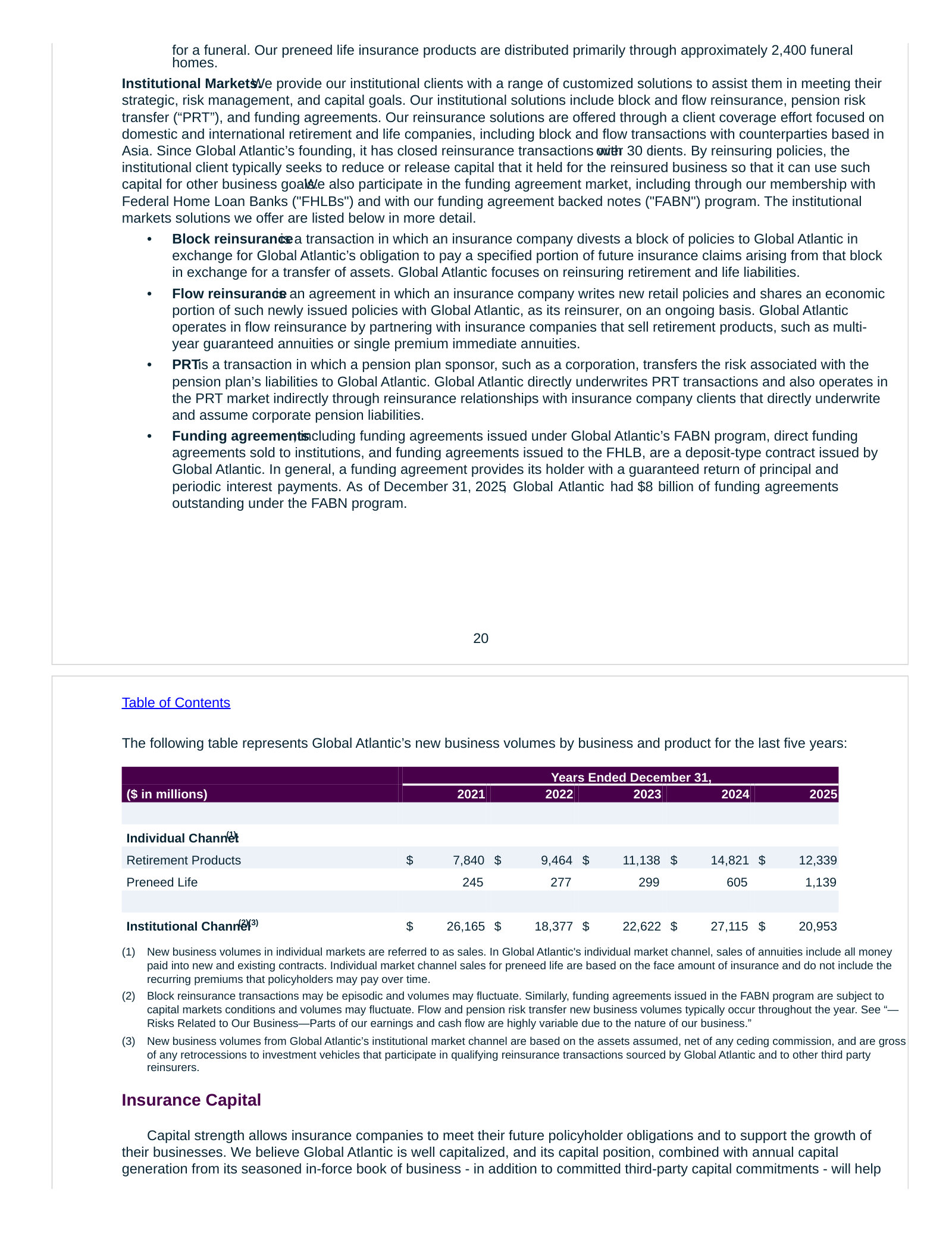 Institutional product definitions and Global Atlantic new business volumes by channel, 2021-2025.