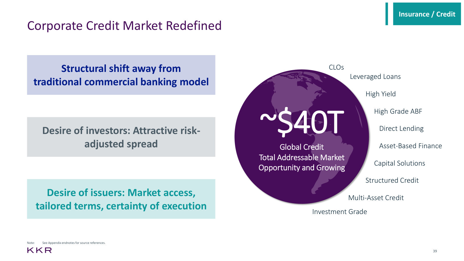 Why private credit grew: bank retrenchment, a ~$40tn global credit market, and what issuers and investors each want.