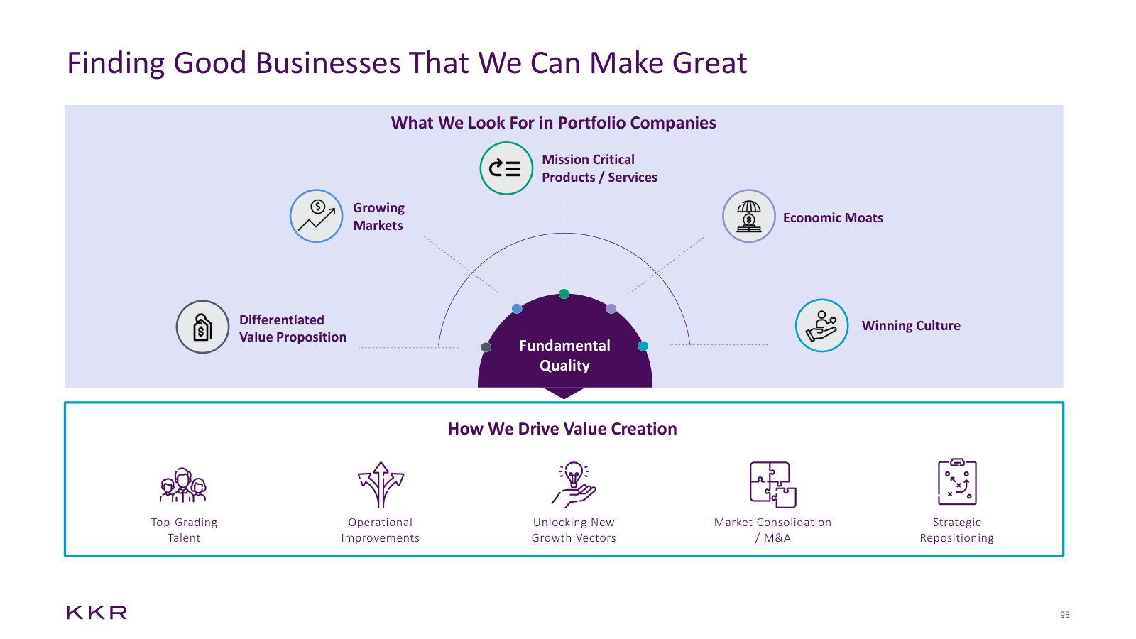 What KKR looks for in a company and the five levers it pulls afterwards — the private equity method stated plainly.