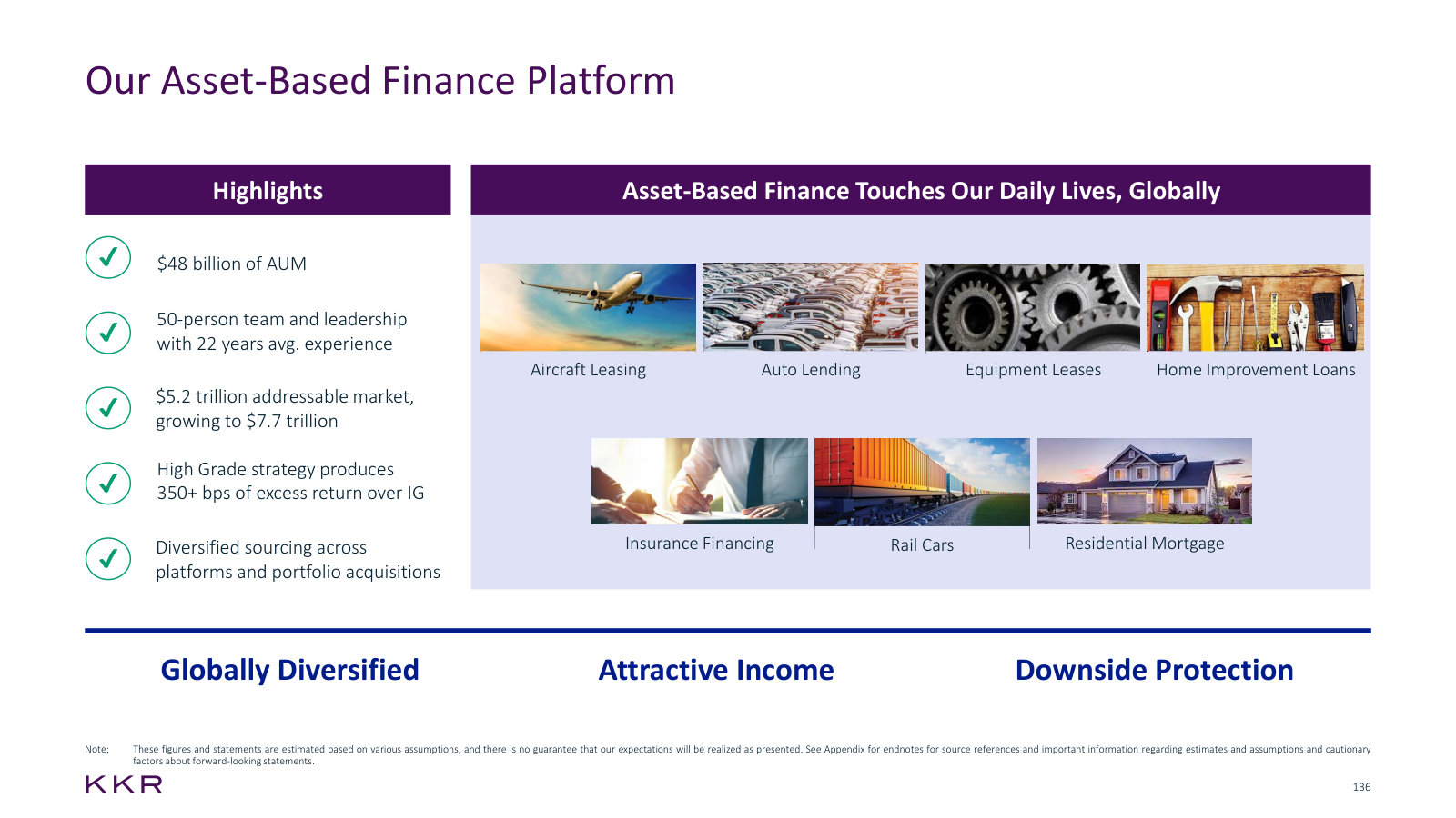 What asset-based finance actually is — aircraft, autos, mortgages, rail — and the $5.2tn market behind it.