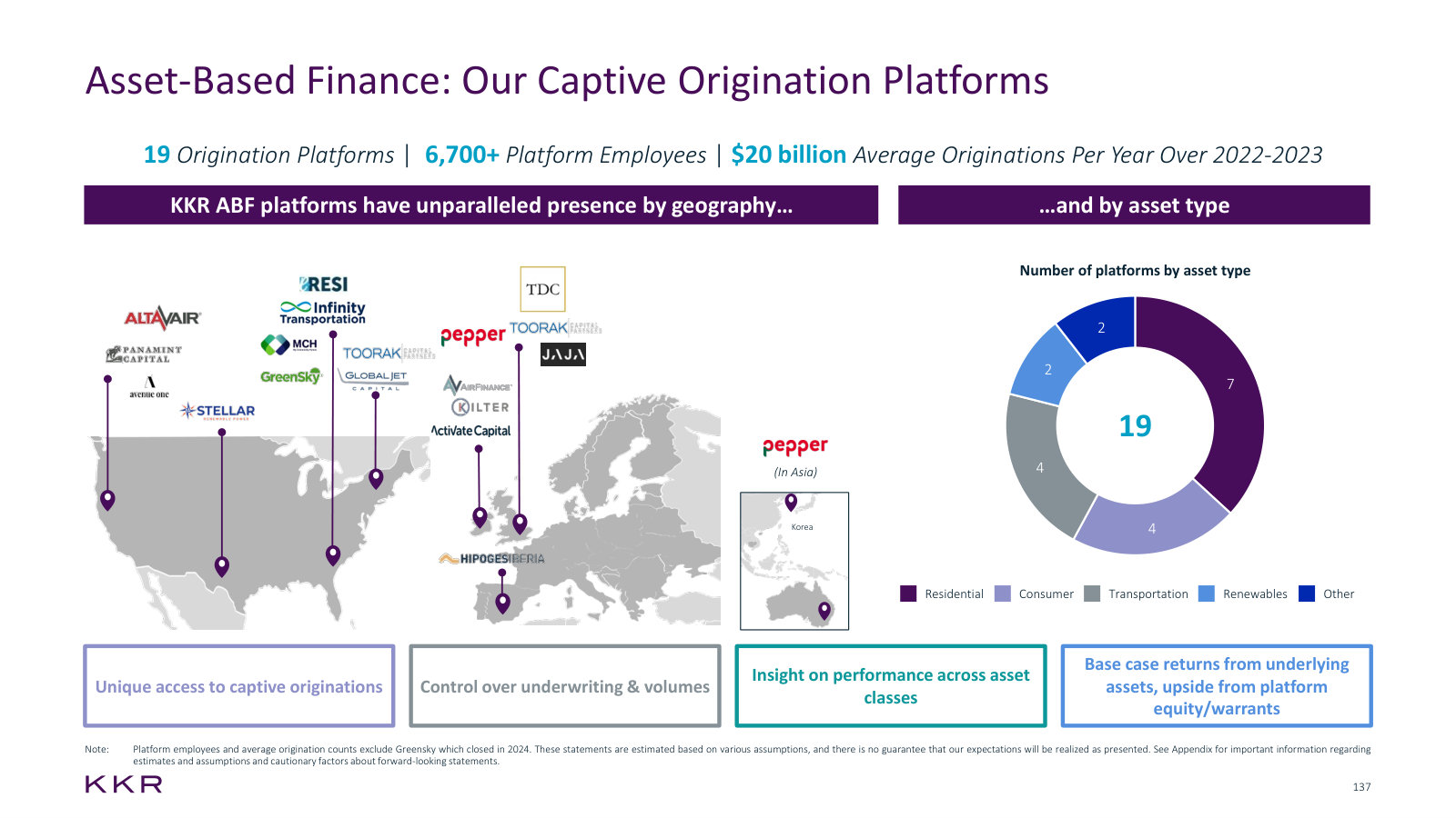 The 19 captive platforms and 6,700 employees that manufacture KKR's ABF assets rather than buying them in the market.