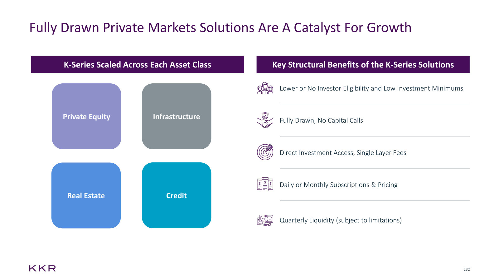 What makes K-Series different from a drawdown fund: no capital calls, low minimums, monthly pricing, quarterly liquidity.