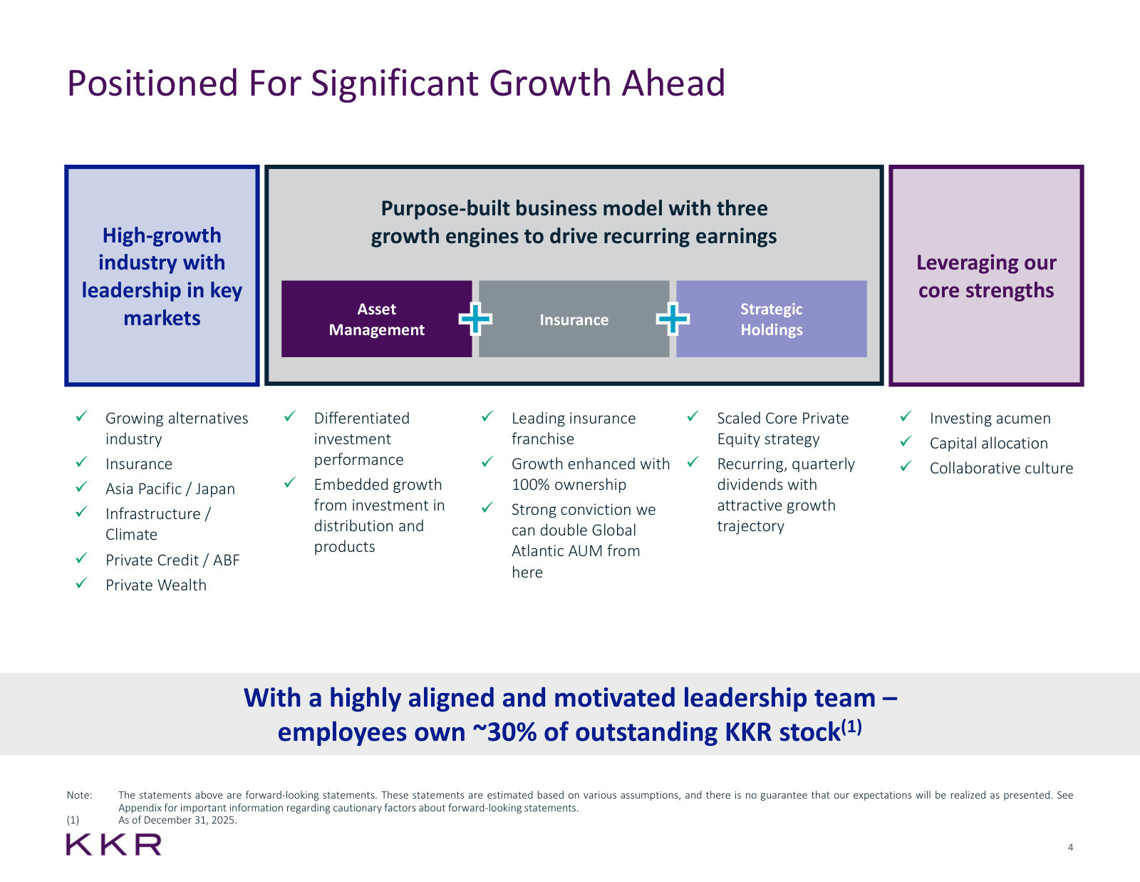 The equity story as management frames it: three growth engines, the markets behind each, and ~30% employee ownership.