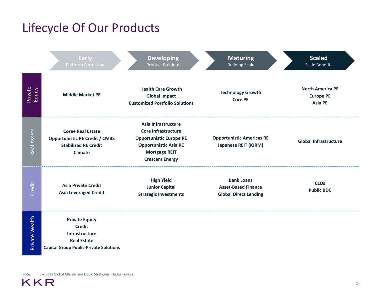 Every strategy placed on a maturity scale from early platform to scaled — the clearest map of the product shelf.