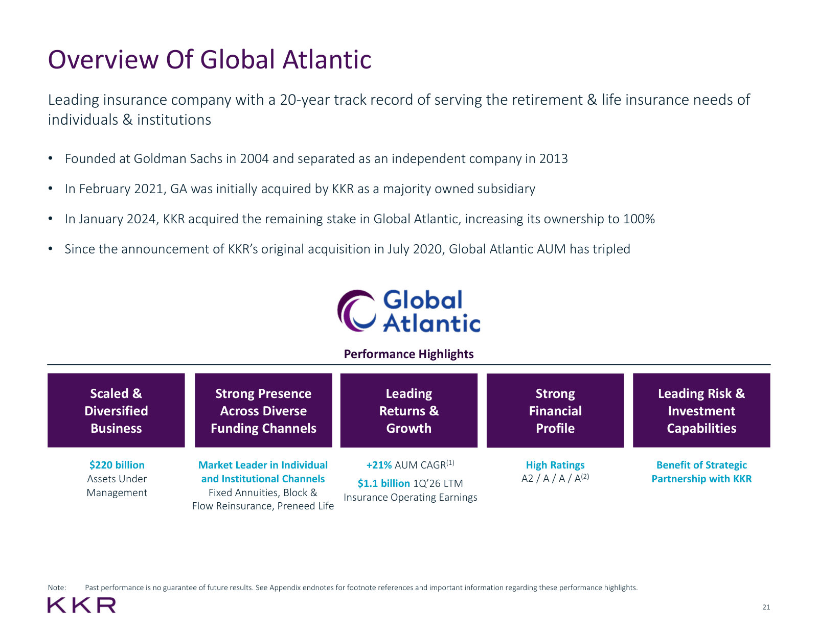 Global Atlantic in summary — $220bn of AUM, ratings, earnings, and how KKR came to own all of it.