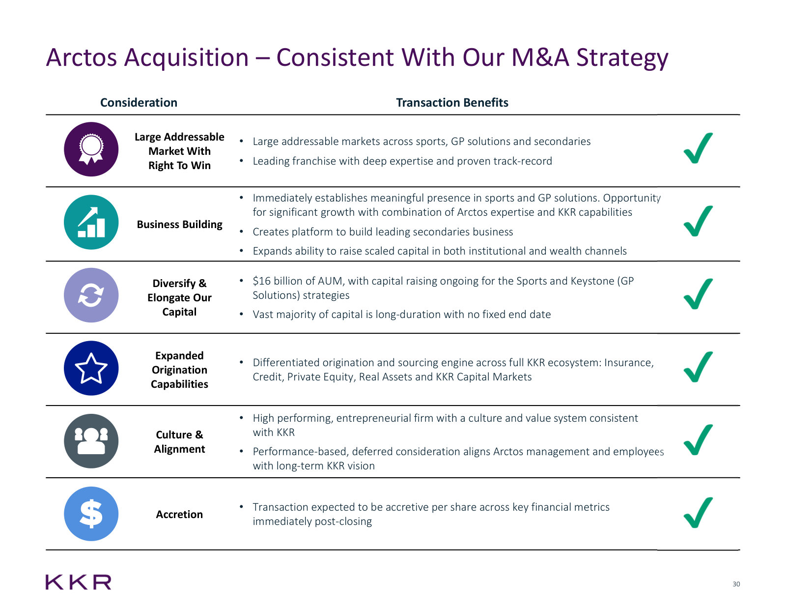 The six tests KKR applies to acquisitions and how Arctos scores on each — a window into its M&A discipline.