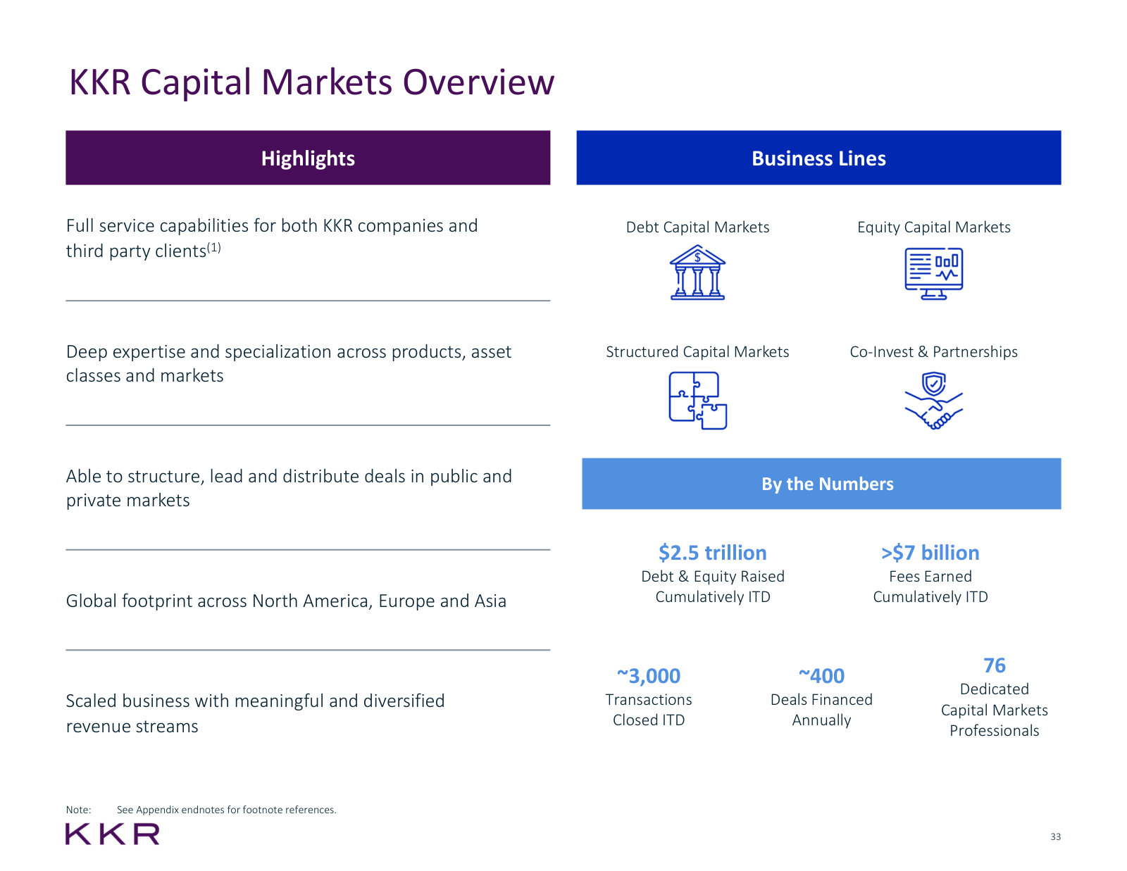 KKR Capital Markets by the numbers — $2.5tn raised, ~400 deals a year, 76 people in the in-house underwriting arm.