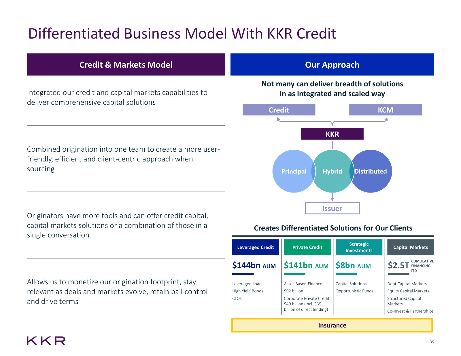 How credit and capital markets were merged into a single origination team, and what each piece contributes.