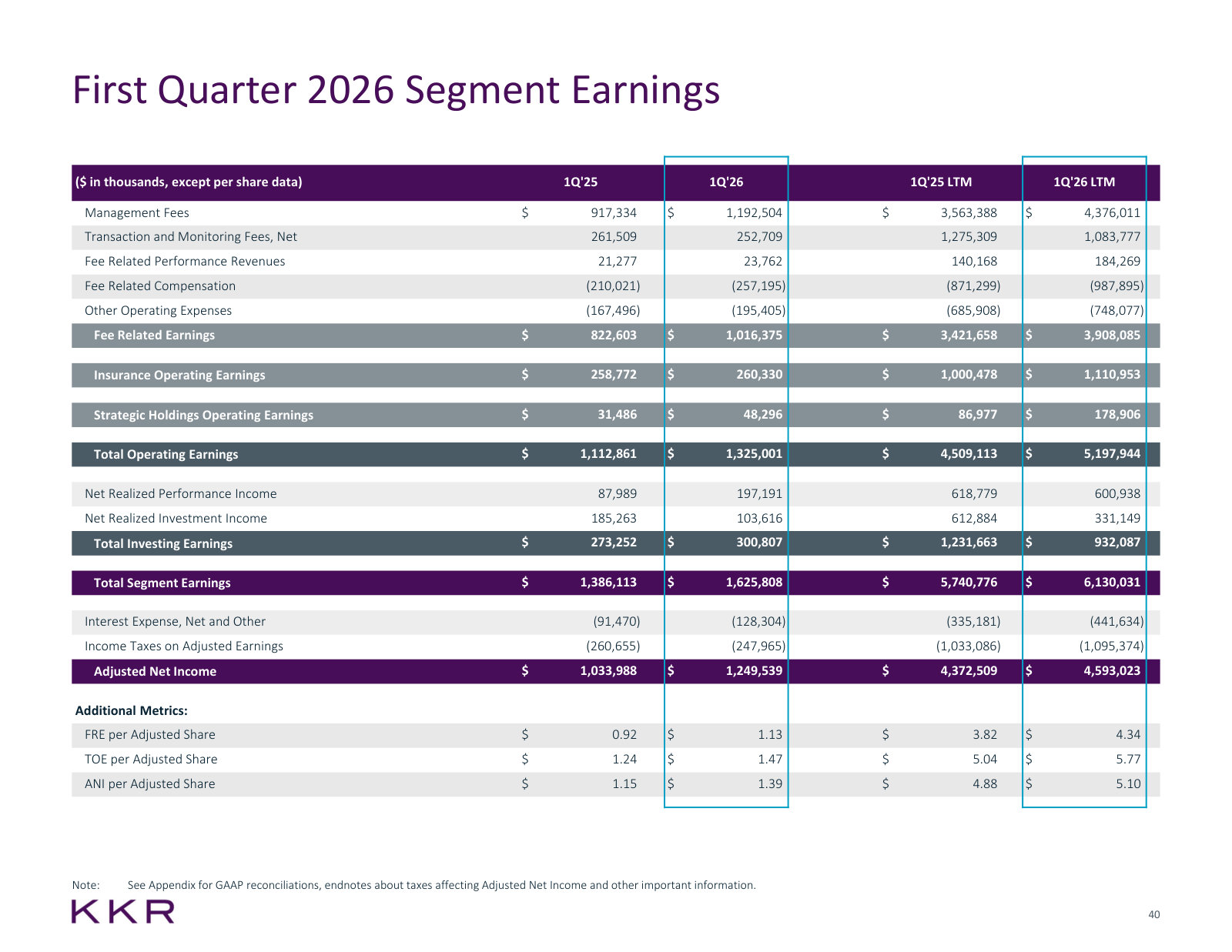 The same framework filled in with actual quarterly and trailing-twelve-month numbers, including per-share figures.